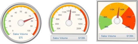 Excel Dial Gauge Chart A Visual Reference Of Charts Chart Master