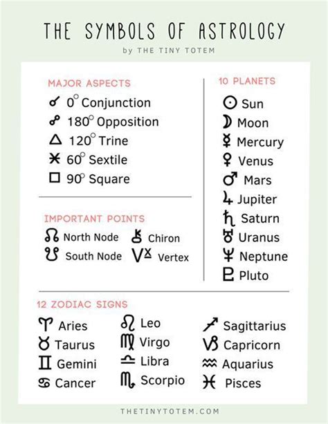 Astrology Symbols Printable Birth Chart Birth Chart Astrology Astrology