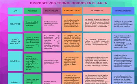 Portafolio De Evidencias Cuadro Comparativo Dispositivos Tecnol Gicos