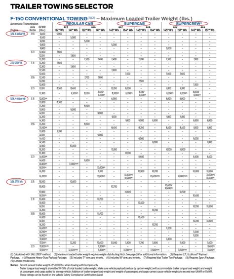 F 150 Towing Capacity Chart