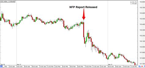 Forex Preview U S Nfp Report Mar Babypips