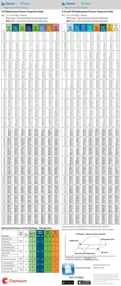 Refrigerant Pressure Temperature Chart 50 Off