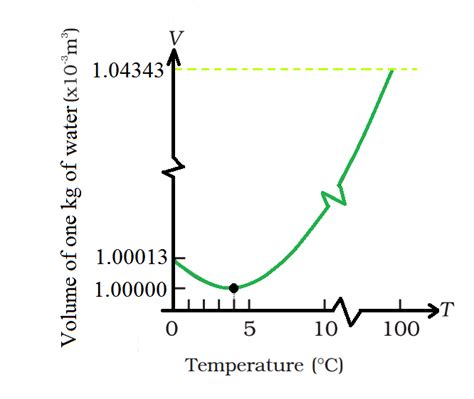 Dilatation Thermique Stacklima