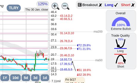 tlry tilray stock rstockconsultant