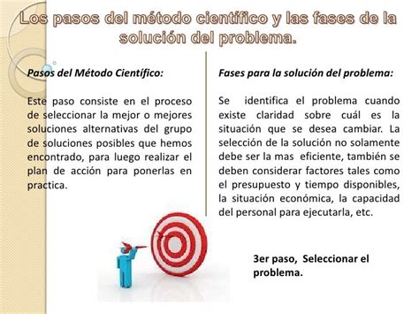 Metodo Cientifico Y Fases De La Solucion Del Problema