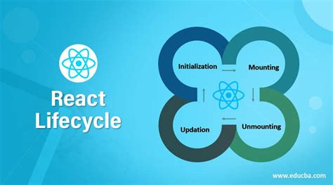 React Lifecycle Complete Guide To React Lifecycle