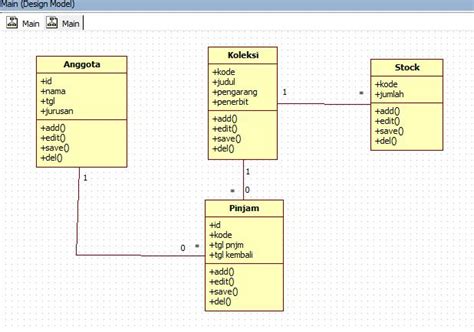 Cara Generate Class Diagram Di Netbeans Cara Membuat Use Cas