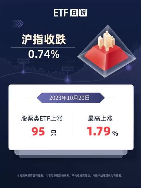 Etf日报 2023年10月20日沪指收跌0 74 ，95只股票类etf上涨、最高上涨1 79 凤凰网视频 凤凰网