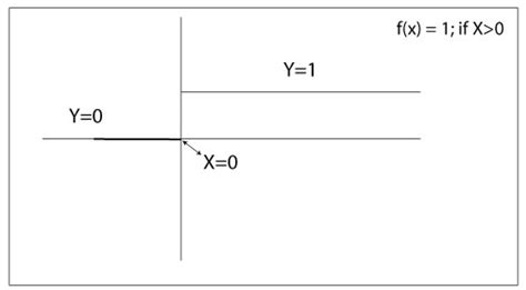 Activation Functions In Neural Network Insideaiml