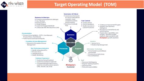 Target Operating Model Framework Tom Framework Icrest Models