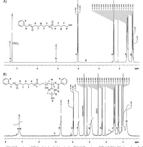 Figure 1 From Synthesis And Characterization Of Poly E Caprolactone Block Poly [ N 2