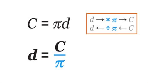 What Is Pi Circumference Of A Circle Ks3 Maths Bbc Bitesize