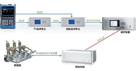 智能变电站二次回路检查利器 广州致远电子有限公司