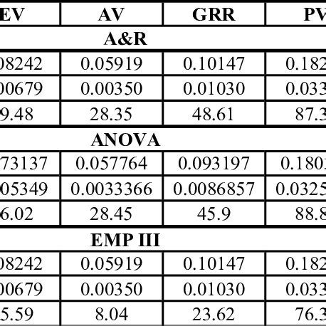 comparison   approaches  grr analysis  simulated data