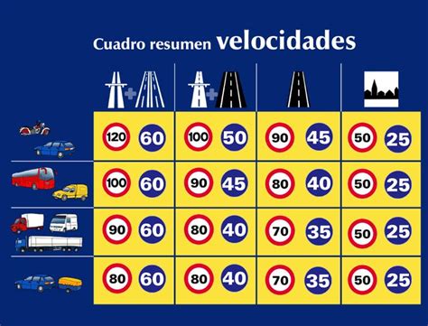 Resumen Cuadro De Velocidades Gen Ricas Velocidad Resumen Cuadros