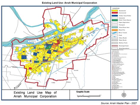 Arrah Existing Land Use Map PDF Download - Master Plans India