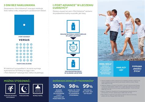 i‑Port Advance Port iniekcyjny 2 szt. | diabetyk24.pl
