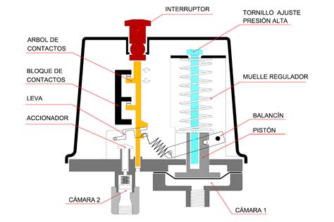 P Le Itost Hr T Na Pi No Semin Funcionamiento Presostato Compresor