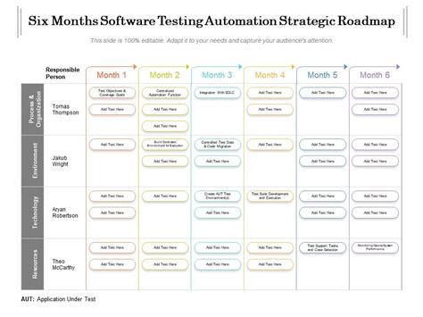 Six Months Software Testing Automation Strategic Roadmap Presentation