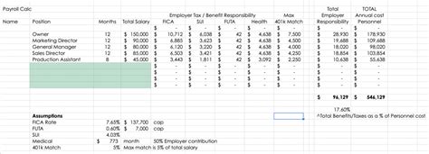 How To Budget Personnel Quant Solutions