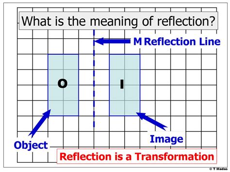 Reflection © T Madas Ppt Download