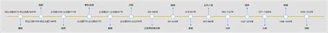 历史时间轴怎么画教你简单梳理历史朝代时间线