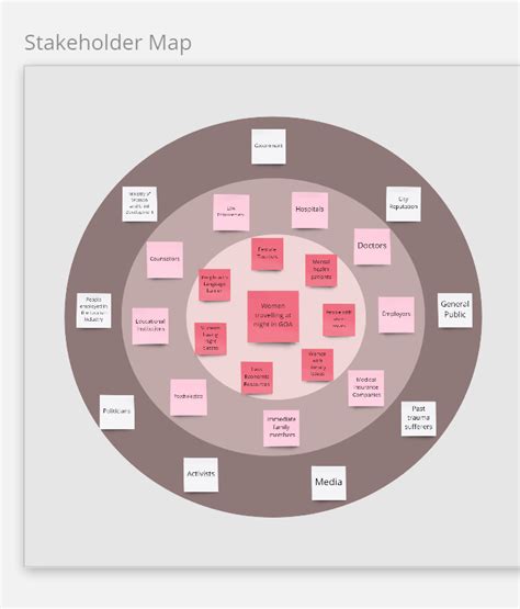 Stakeholder Map | Zeeshan K Ansari