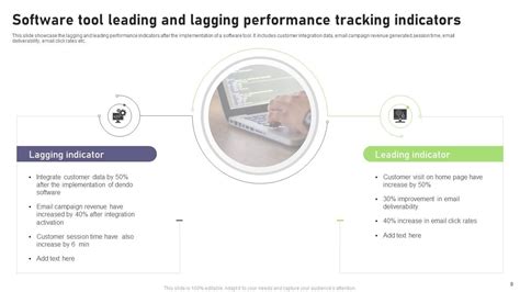 lagging leading powerpoint  template bundles