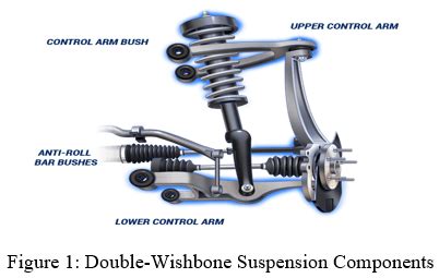 Structural Analysis Of Double Wishbone Suspension System