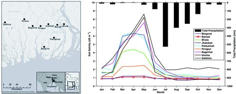 Projections Of On Farm Salinity In Coastal Bangladesh Environmental