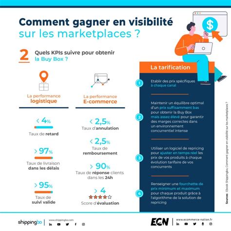 Comment gagner en visibilité sur les marketplaces