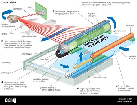 understanding   workings   laser printer  schematic diagram