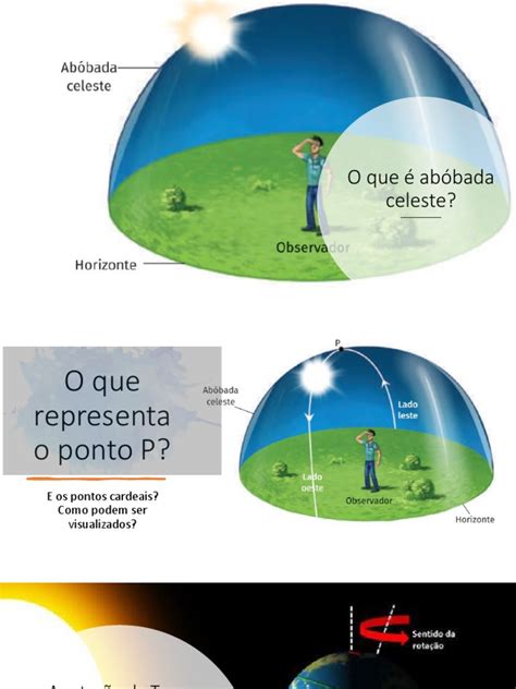 O Que Abóbada Celeste - Abóbada Celeste: Conceitos e Visualização | PDF