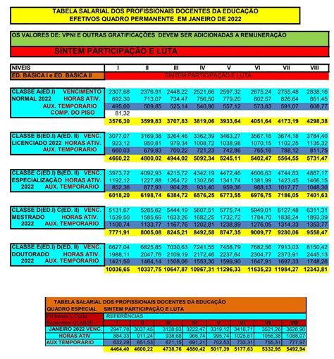 Tabela Salarial V Lida Para Janeiro De Sintem Jo O Pessoa