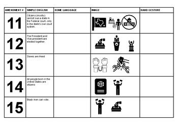 ALL 27 Constitutional Amendments Visual Chart ENL/Bilingual Spanish