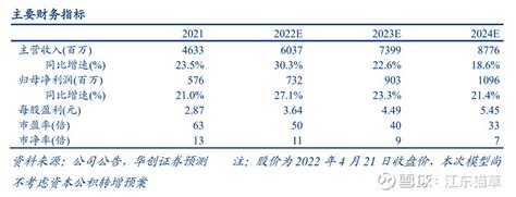 【华创商社】珀莱雅（603605）2021年报及2022年一季报点评：大单品策略持续深化， 根据《证券期货投资者适当性管理办法》及配套