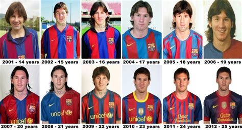 The Evolution Of Messi