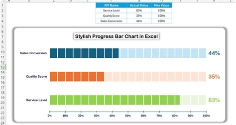 Charts Archives PK An Excel Expert