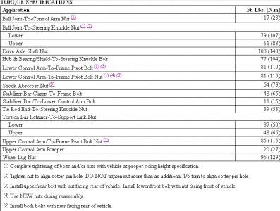 Ford Focus Axle Nut Torque