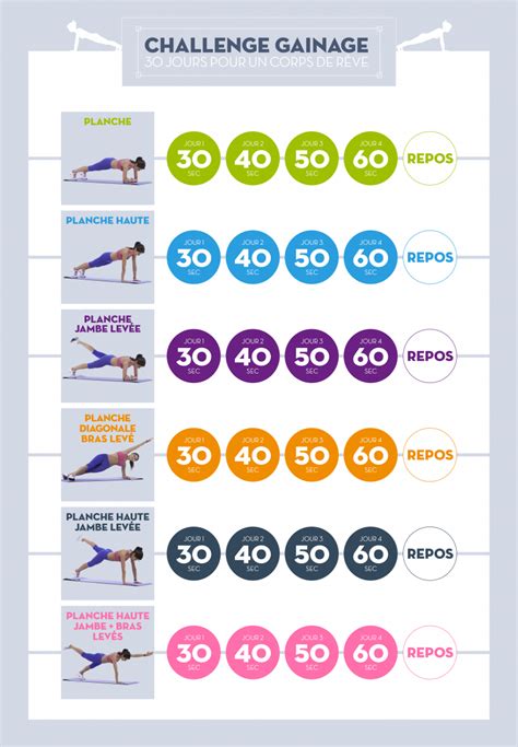 Challenge Gainage Exercice Gainage Gainage Programme Gainage 30 Jours