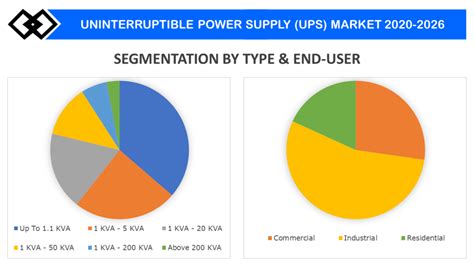 Uninterruptible Power Supply UPS Market Size Growth Trends 2031