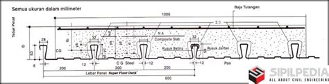 perhitungan floor deck sipilpedia
