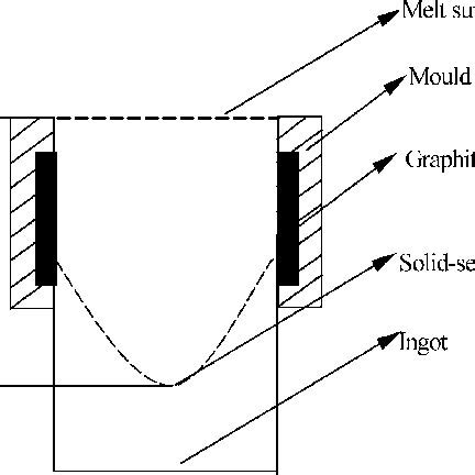 Microstructures Of Different Places Of Alloy Ingot Cast From