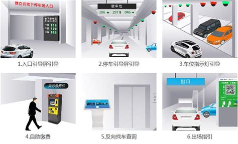 智能停車場管理系統的幾項智能服務體驗您肯定不知道 每日頭條