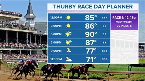 Kentucky Derby Oaks And Thurby Weather Forecast Whas11