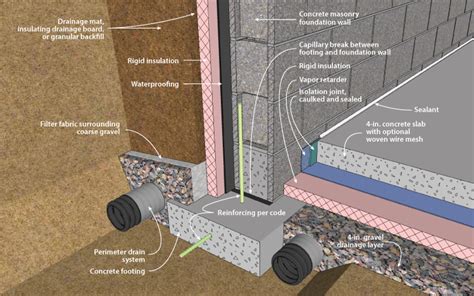 How To Insulate Concrete Block Basement Walls - Openbasement