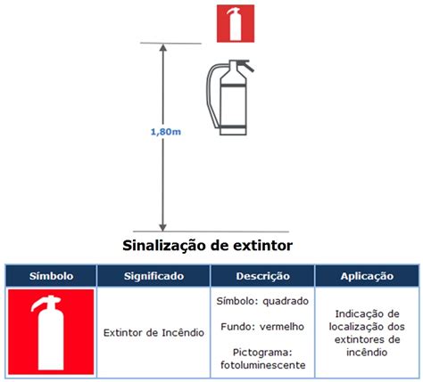 Altura Do Extintor Na Parede - Altura Dos Extintores Na Parede - RETOEDU