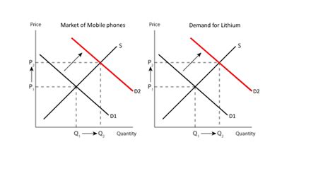 Derived Demand - Overview, Effect on the Economy, and Exemption | Wall ...