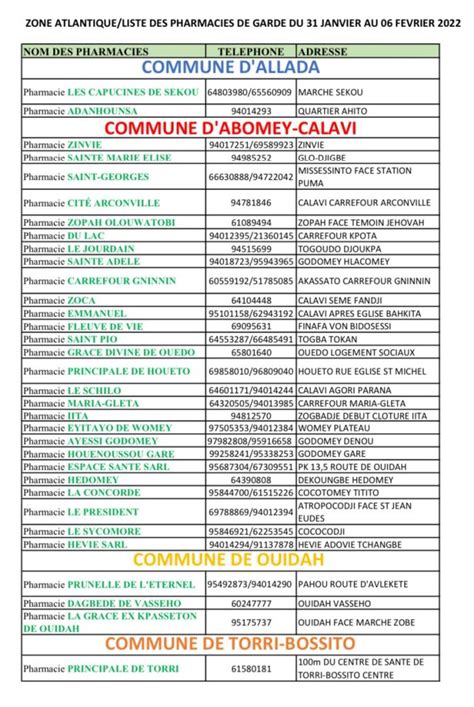 PROGRAMME DE GARDE ATLANTIQUE DU 31 JANVIER AU 06 FEVRIER 2022