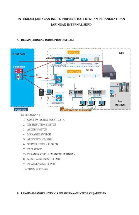 DOCX Integrasi Jaringan Induk Provinsi Bali Dengan Perangkat Dan